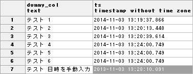 postgrsql 人気 レコード登録日時